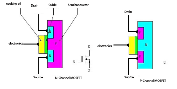 تحديد واختبار MOSFET الأساسي(1)