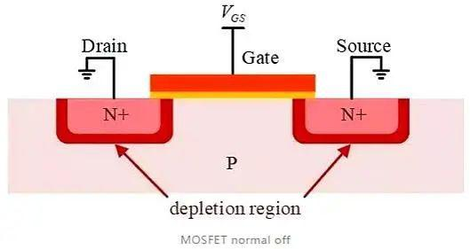 MOSFET бүтэлгүйтлийн шалтгаан ба урьдчилан сэргийлэх