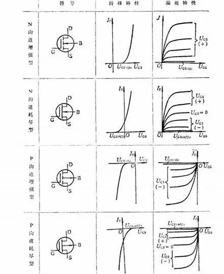 Adhbharan agus casg air fàilligeadh MOSFET(1)