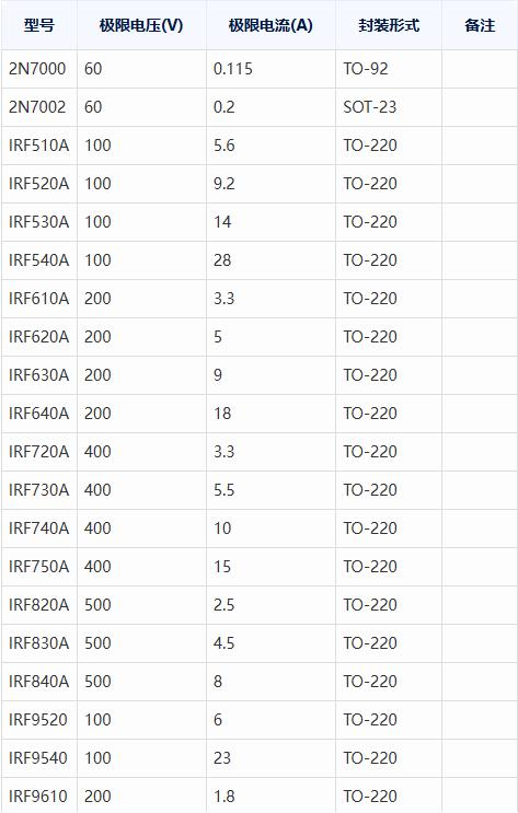 Hûn çiqas di derbarê tabloya referansê ya modela MOSFET de dizanin