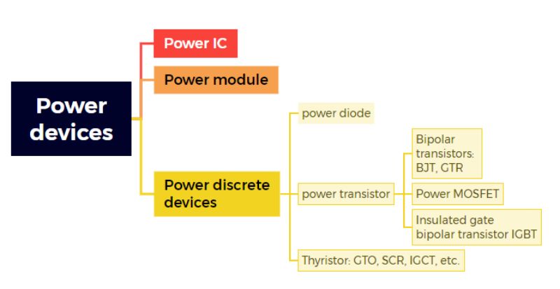 Classificatie van elektrische apparaten