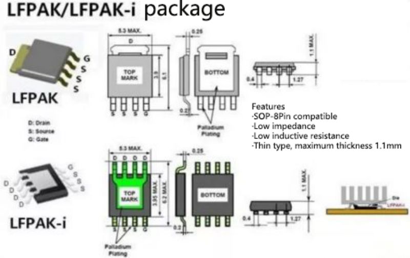Renesas LFPAK i LFPAK-I paketi