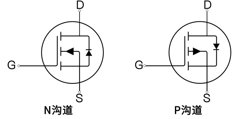 Schéma pracovního principu MOSFET N-kanálu a P-kanálu