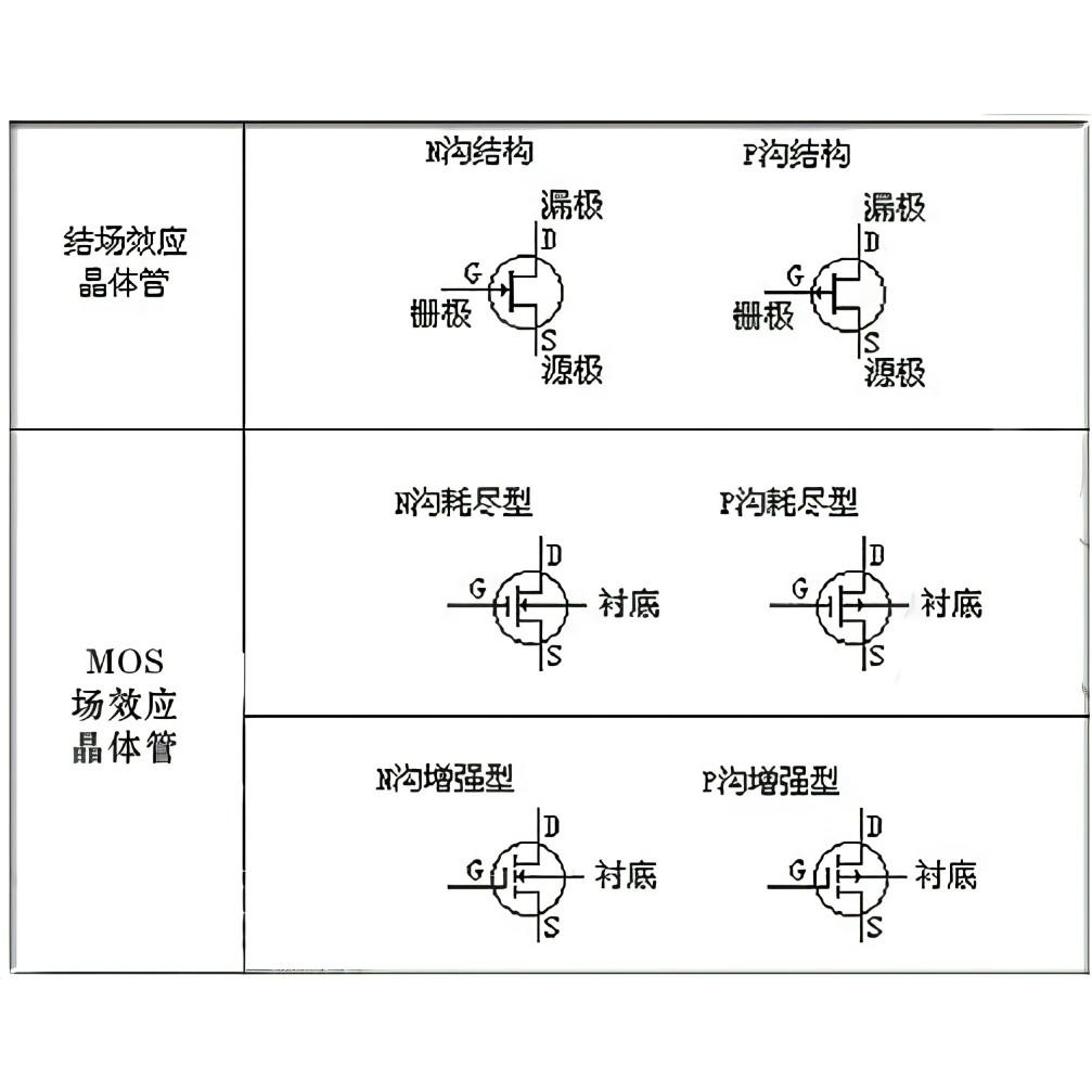 Do you know about depletion MOSFETs