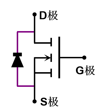 How MOSFETs work