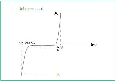 How to determine the high-power MOSFET is burned through the burnout