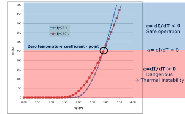 Thermal characteristics and temperature coefficient