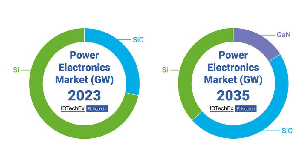 Future trends in MOSFET technology